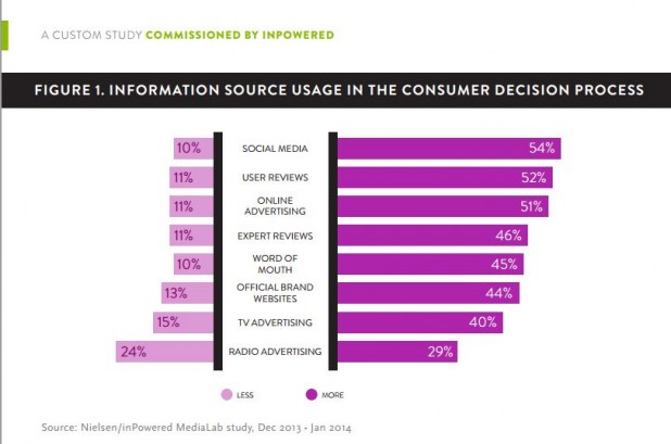 Information Usage Chart_inPowered and Nielsen