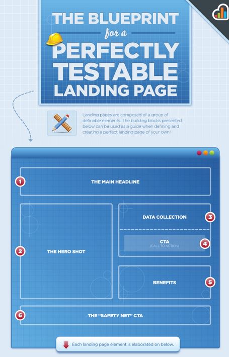 FINAL KISSMetrics_Blueprint for a Perfectly Testable Landing Page