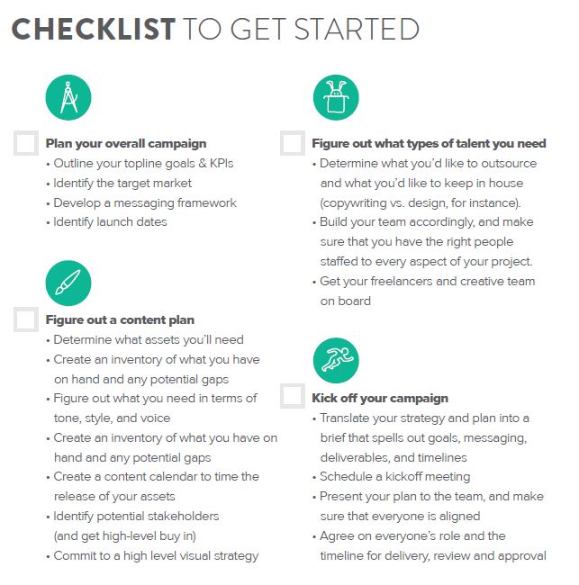 Social Media Checklist To Get Started_Visually Guide