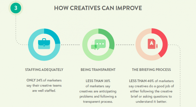 how-creatives-can-improve
