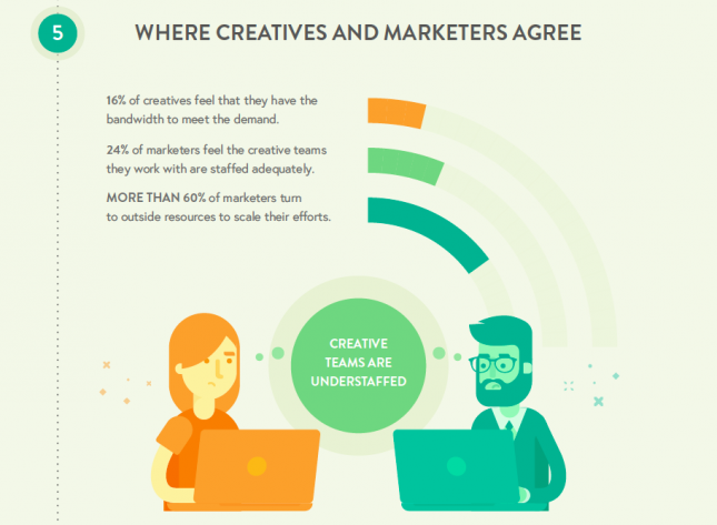 where-creatives-agree