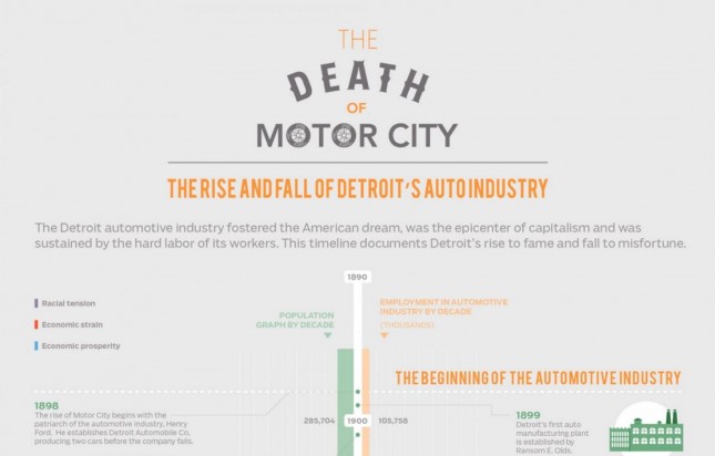 11_CJ Pony Parts_The Death of Motor City