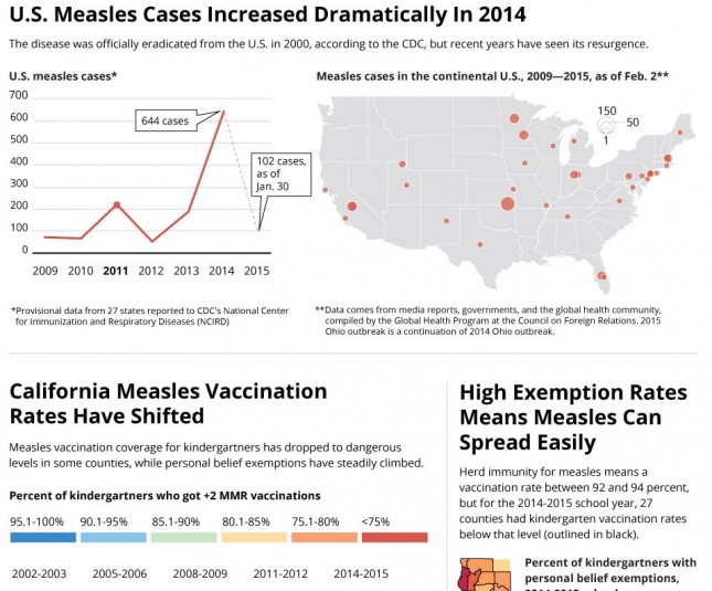 14_The Huffington Post_Measles Cases