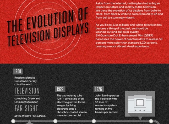 16_3M Color_The Evolution of Television Displays
