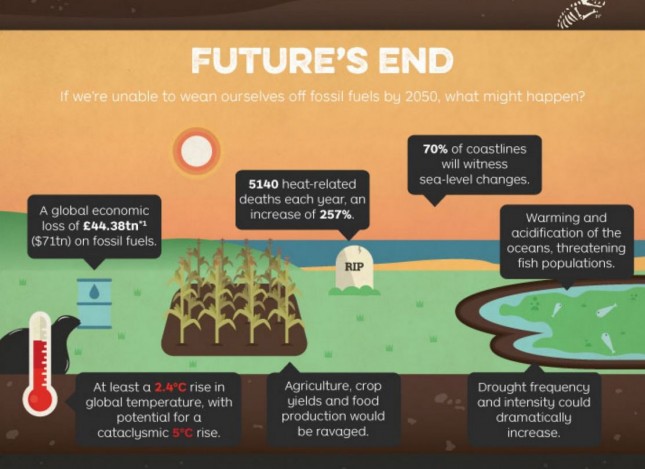 18_Arbtech_How Can We End Our Fossil Fuel Addition By 2050