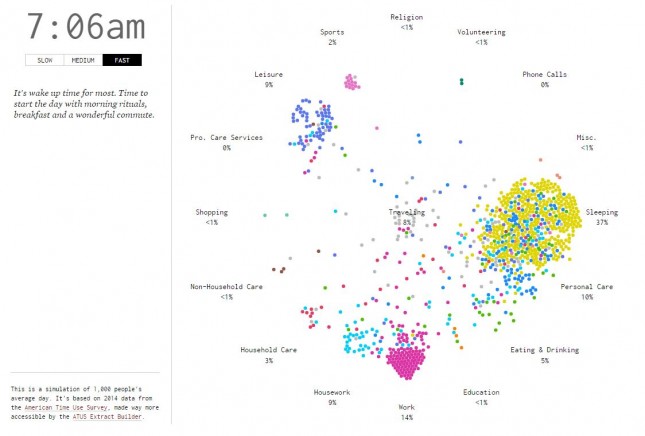 1_FlowingData_A Day in the Life of Americans