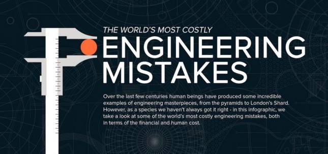 2015's Best Infographics: 1_Grassform Group_The World's Most Costly Engineering Mistakes