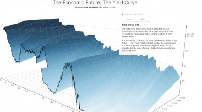 4_The New York Times_The Economic Future