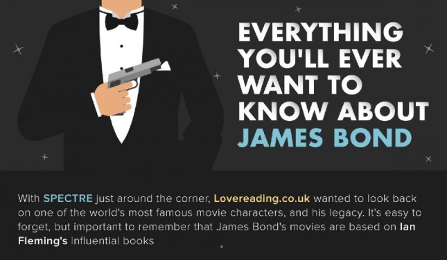 Best Infographics of 2015: 5_Lovereading_Everything You'll Ever Want to Know About James Bond