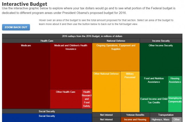 5_WhiteHouseGov_Interactive Budget