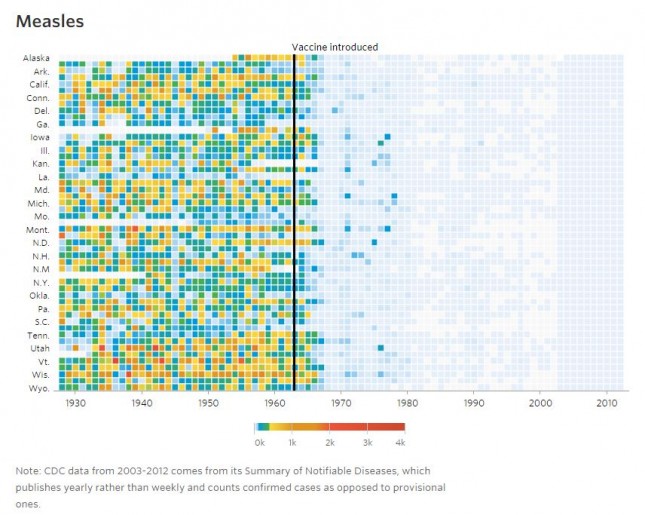 7_The Wall Street Journal_Infectious Diseases and Vaccines