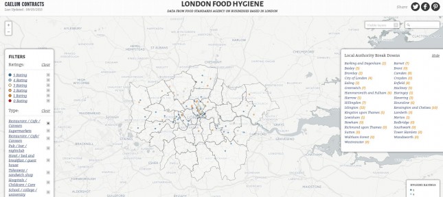 8_Caelum Contracts_London Food Hygiene